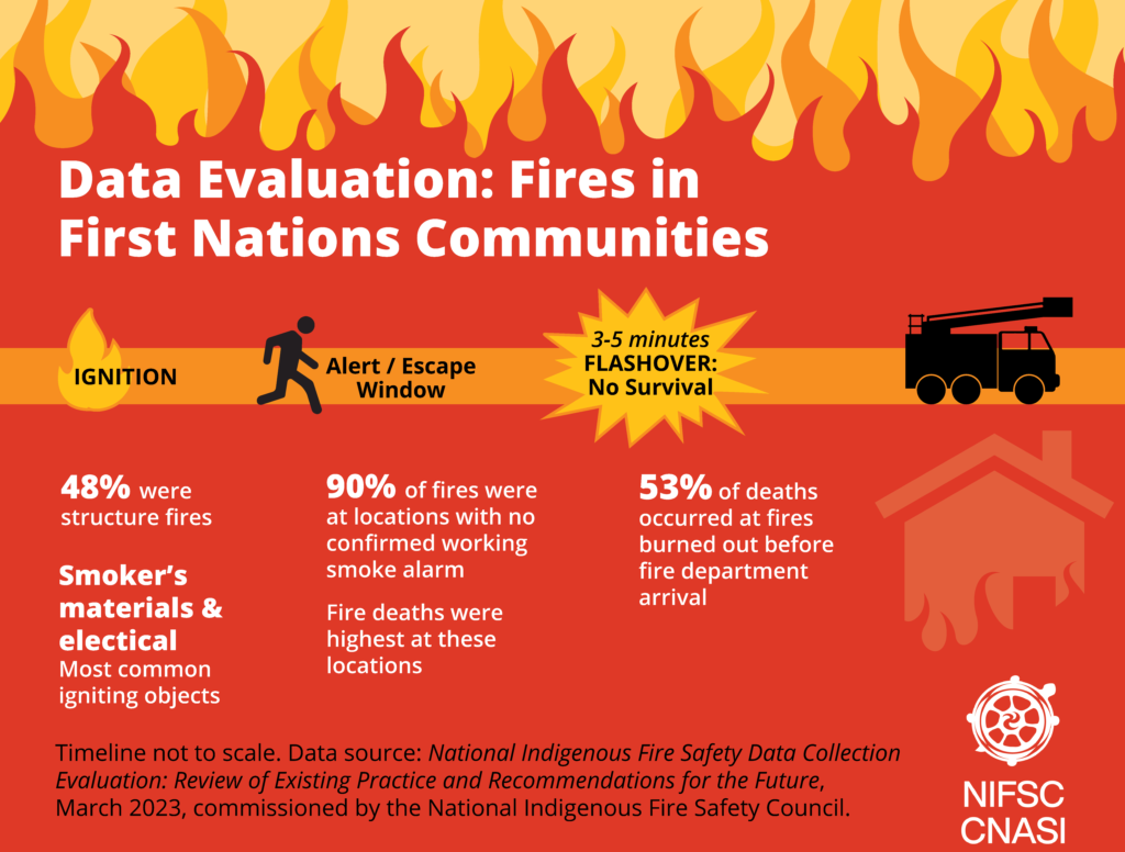 Data for saving lives: New report on Indigenous fire data reveals gaps and opportunities